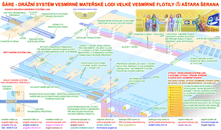  Drn systm vesmrn matesk lodi RE - obr. 4509 